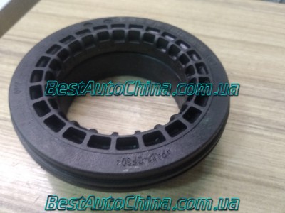 ��������� ����� ��������� ������������ EC8